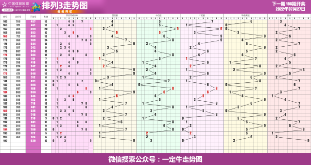 22年第198期体彩排列3近期走势图表[专业横屏版]