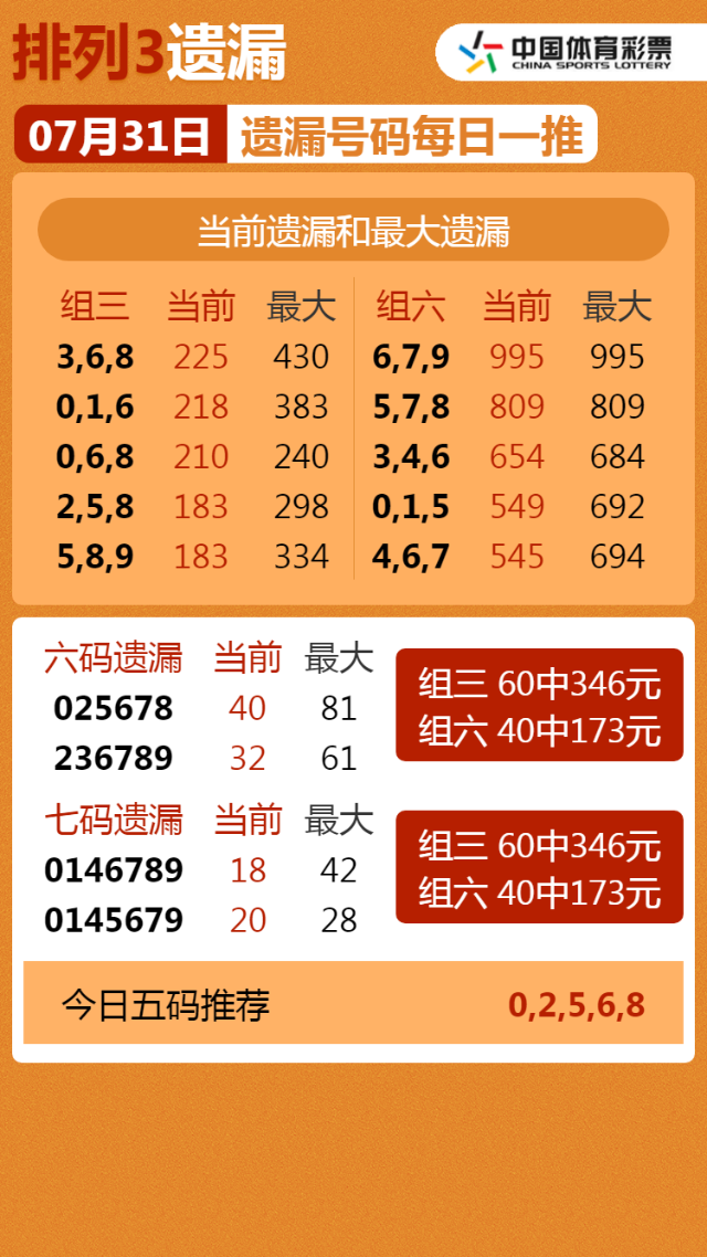 22年第203期体彩排列3(P3)开奖号码遗漏走势图表[专业版]
