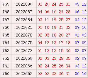 近10期周一奖号汇总
