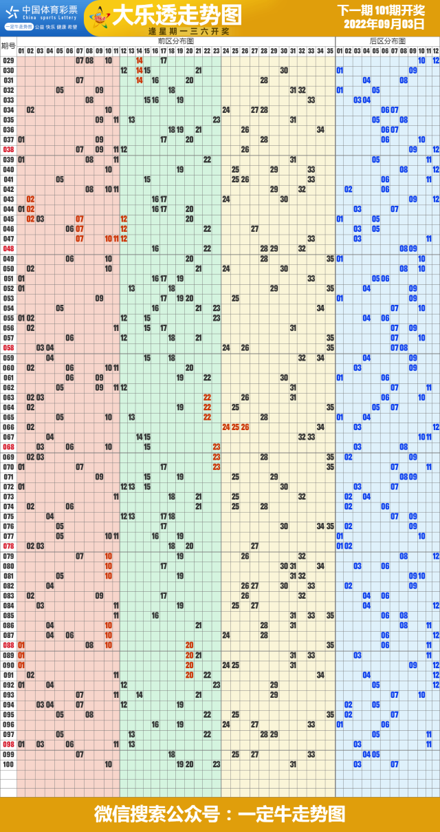 22年第101期福彩快乐8近期走势图表[专业竖屏版]