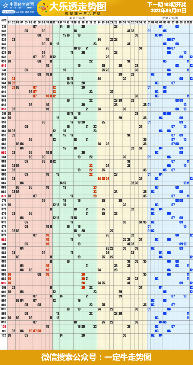 22年第103期福彩快乐8近期走势图表[专业竖屏版]