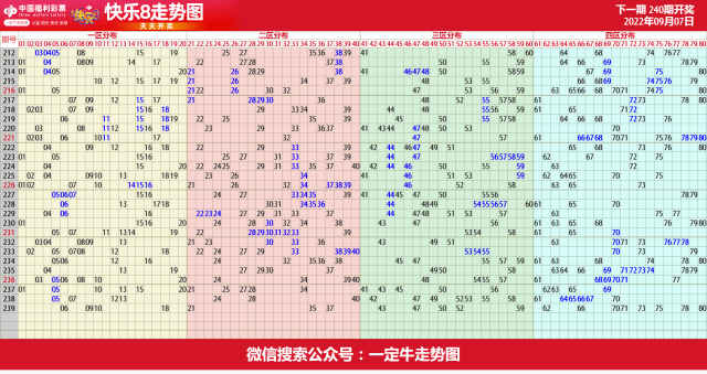 22年第241期福彩快乐8近期走势图表[专业横屏版]