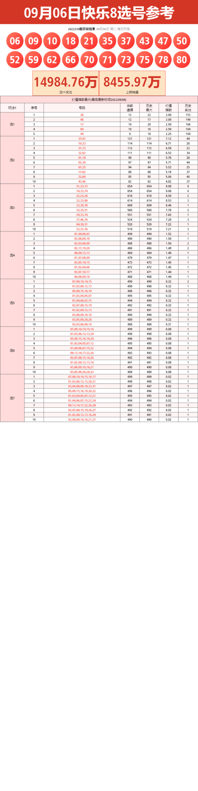 22年第241期福彩快乐8开奖号码遗漏数据走势图表[专业版]