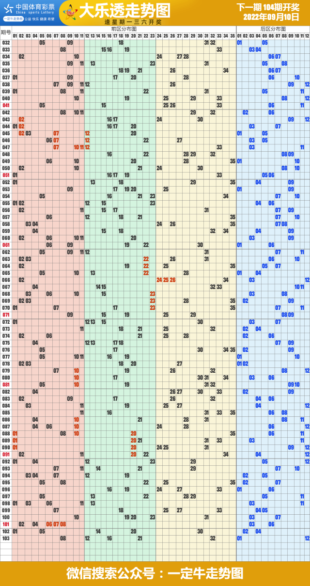 22年第104期福彩快乐8近期走势图表[专业竖屏版]