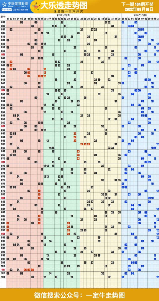 22年第105期福彩快乐8近期走势图表[专业竖屏版]