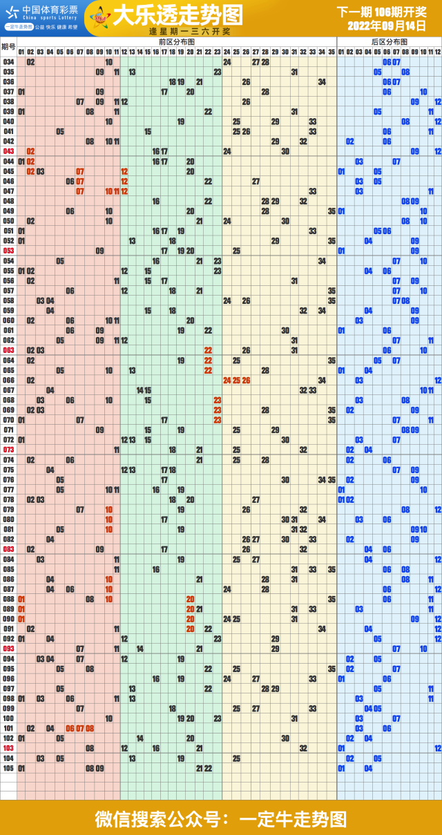 22年第106期福彩快乐8近期走势图表[专业竖屏版]