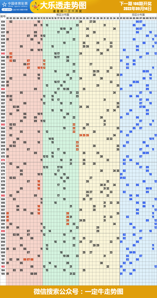 22年第107期福彩快乐8近期走势图表[专业竖屏版]