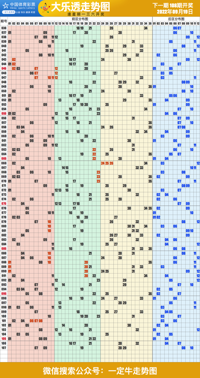 22年第108期福彩快乐8近期走势图表[专业竖屏版]