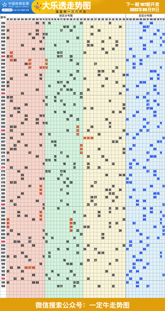 22年第107期福彩快乐8近期走势图表[专业竖屏版]