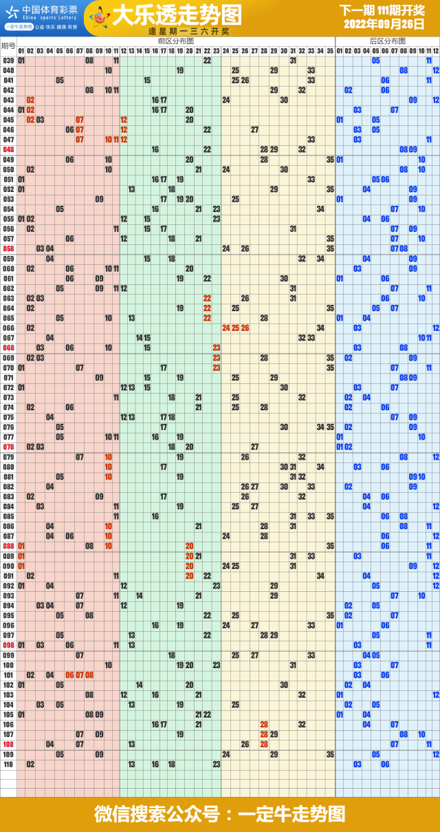 22年第112期福彩快乐8近期走势图表[专业竖屏版]