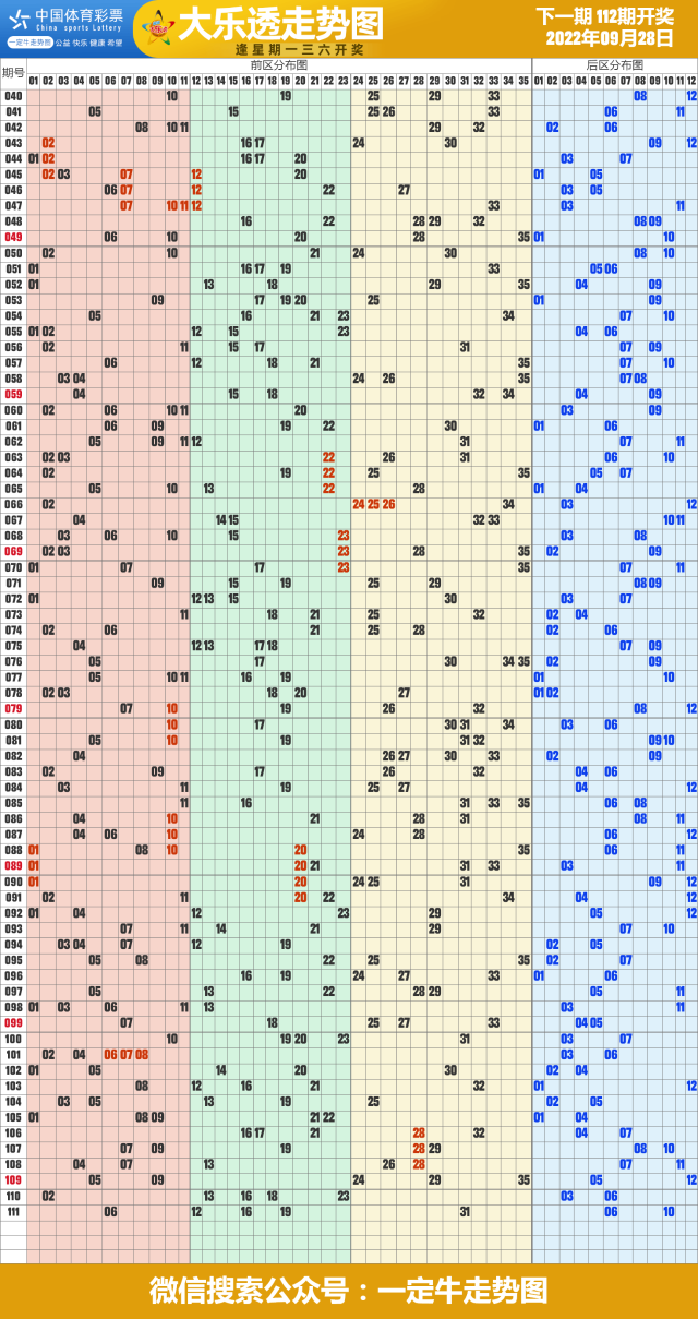 22年第113期福彩快乐8近期走势图表[专业竖屏版]