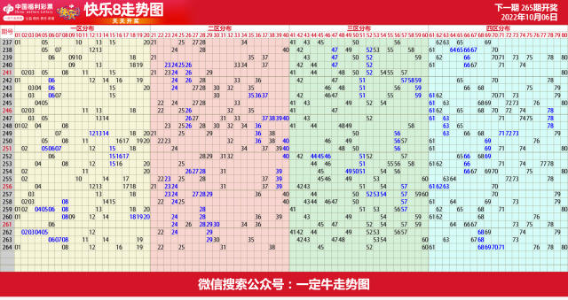 22年第265期福彩快乐8近期走势图表[专业横屏版]