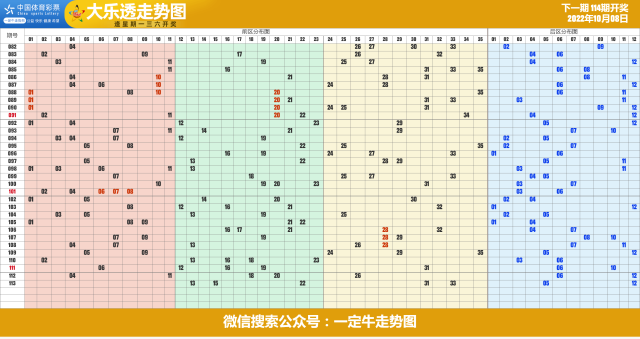 22年第114期超级大乐透近期走势图表[专业横屏版]