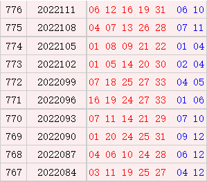 近10期周一奖号汇总