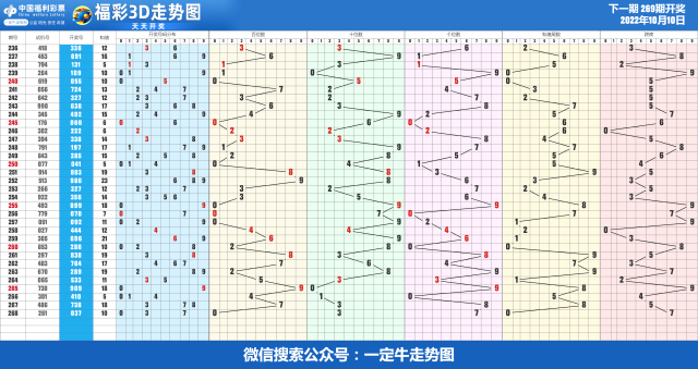 22年第269期近30期走势图表[专业横屏版]