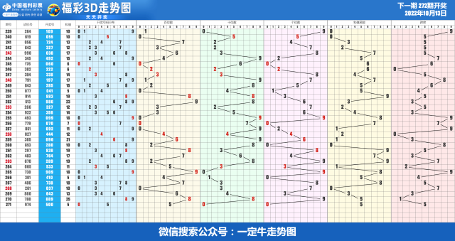 22年第273期近30期走势图表[专业横屏版]