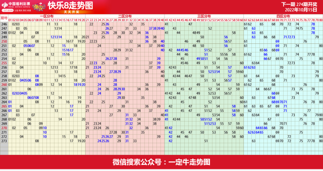 22年第275期福彩快乐8近期走势图表[专业横屏版]