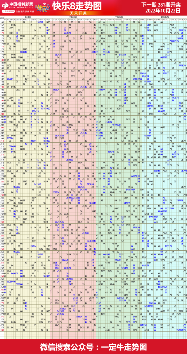 22年第282期福彩快乐8近期走势图表[专业竖屏版]