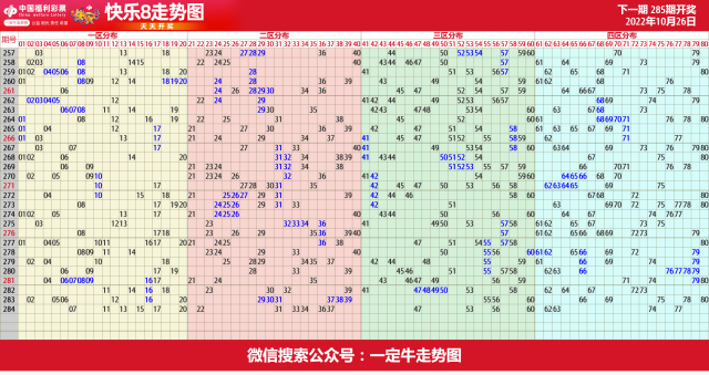 22年第285期福彩快乐8近期走势图表[专业横屏版]