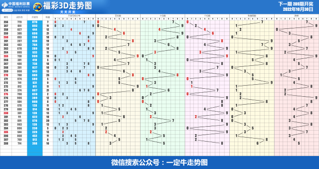 22年第289期近30期走势图表[专业横屏版]