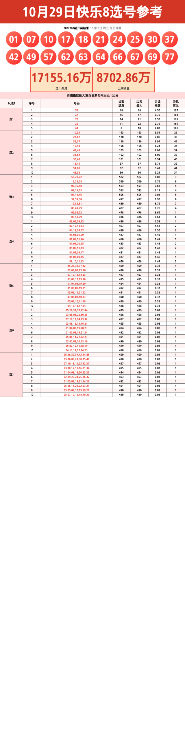 22年第290期福彩快乐8开奖号码遗漏数据走势图表[专业版]