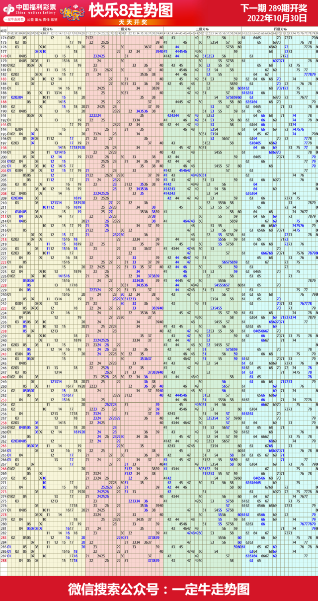 22年第290期福彩快乐8近期走势图表[专业竖屏版]