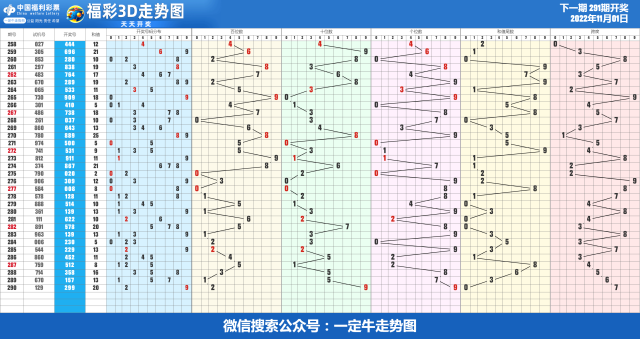22年第291期近30期走势图表[专业横屏版]