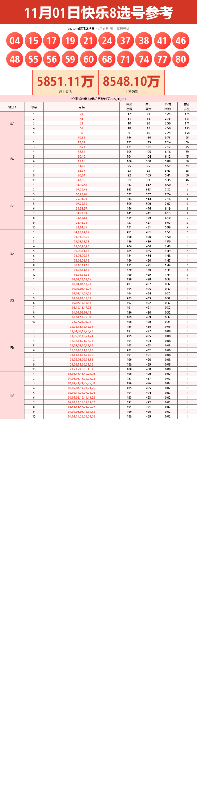 22年第292期福彩快乐8开奖号码遗漏数据走势图表[专业版]