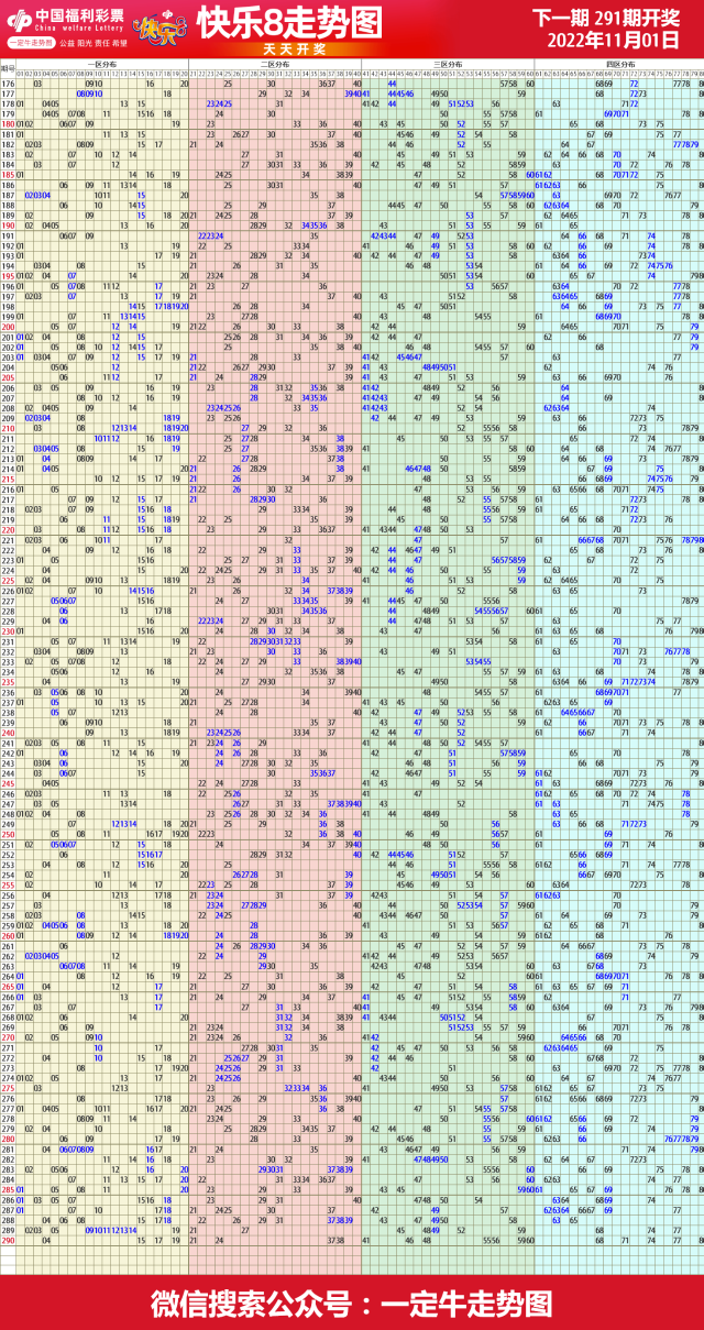 22年第292期福彩快乐8近期走势图表[专业竖屏版]