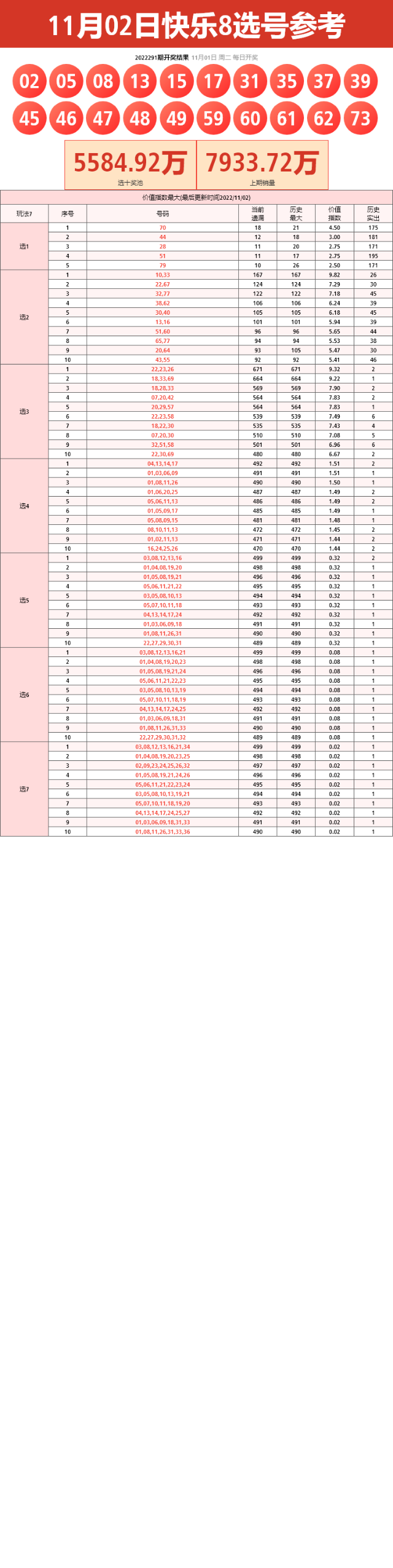 22年第293期福彩快乐8开奖号码遗漏数据走势图表[专业版]