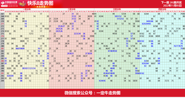 22年第295期福彩快乐8近期走势图表[专业横屏版]