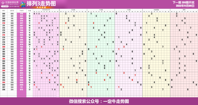 22年第300期体彩排列3近期走势图表[专业横屏版]