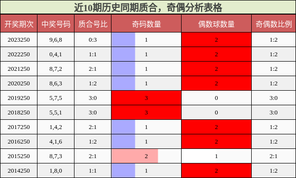 质合分析，奇偶分析