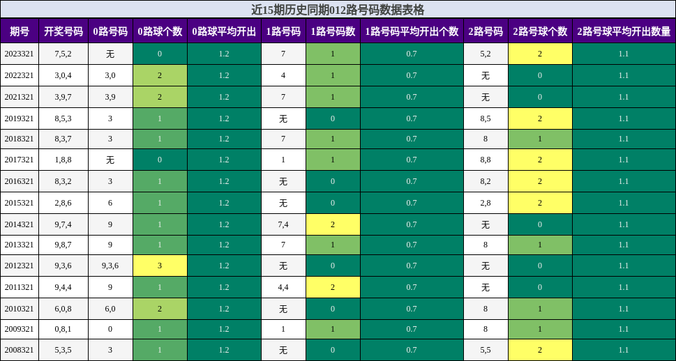 012路号码分析