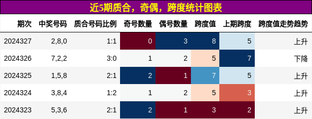 质合分析，奇偶分析，跨度分析