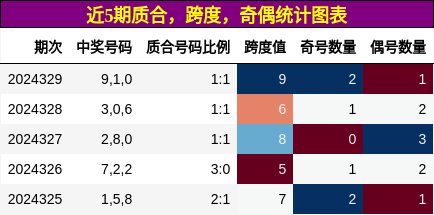 质合分析，跨度分析，奇偶分析