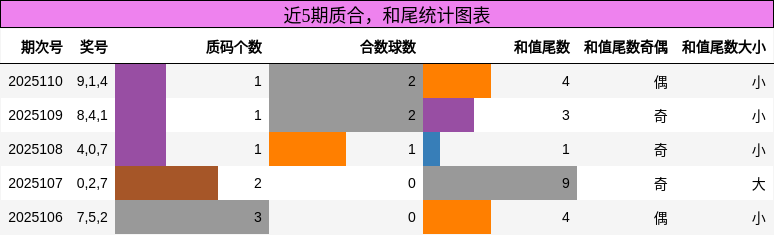 质合分析，和尾分析