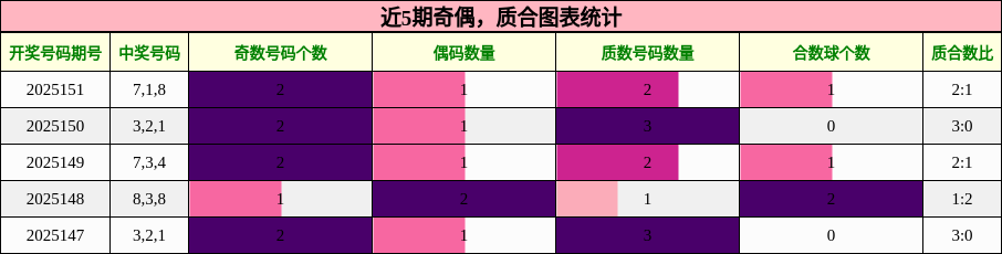 奇偶分析，质合分析