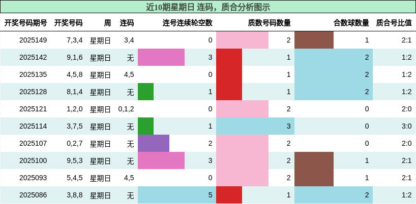 连码分析，质合分析