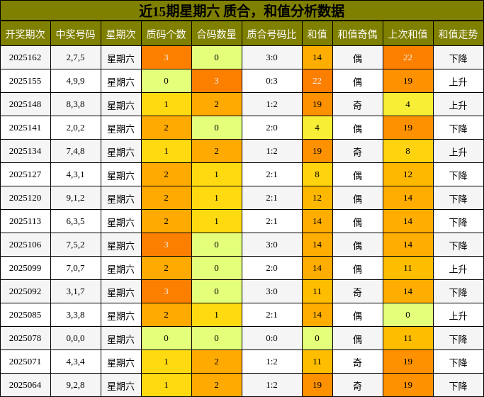 质合分析，和值分析