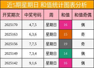 和值分析