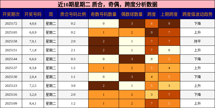质合分析，奇偶分析，跨度分析