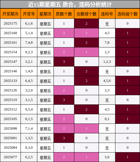 质合分析，连码分析
