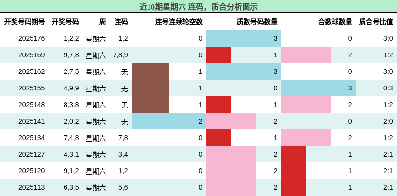 连码分析，质合分析