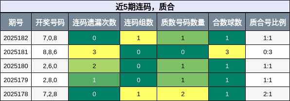 连码分析，质合分析