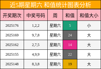 和值分析
