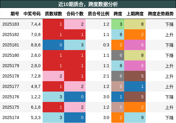 质合分析，跨度分析