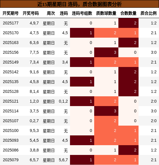 连码分析，质合分析