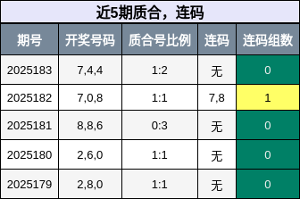 质合分析，连码分析