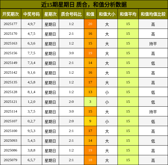 质合分析，和值分析